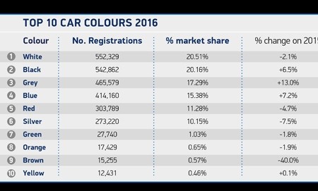  Change Car Colour Uk Price  Free