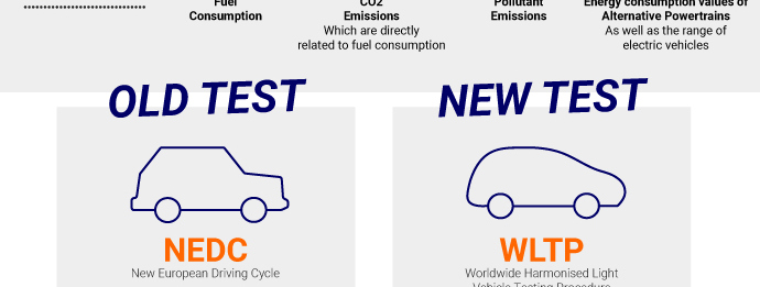 wltp old test vs new test