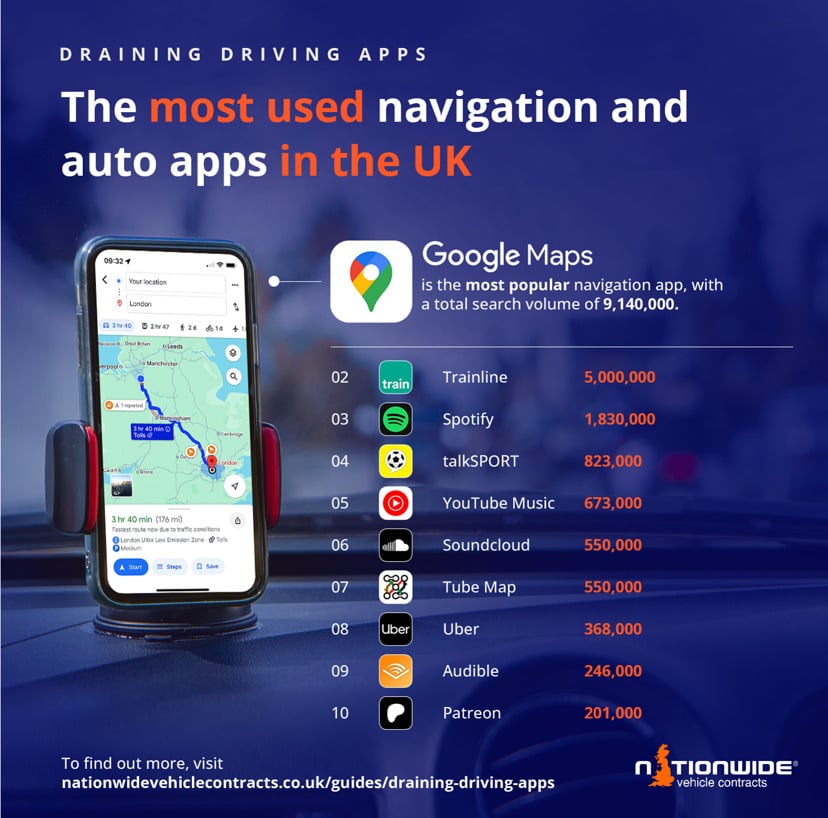 The most used navigation and auto apps in the UK