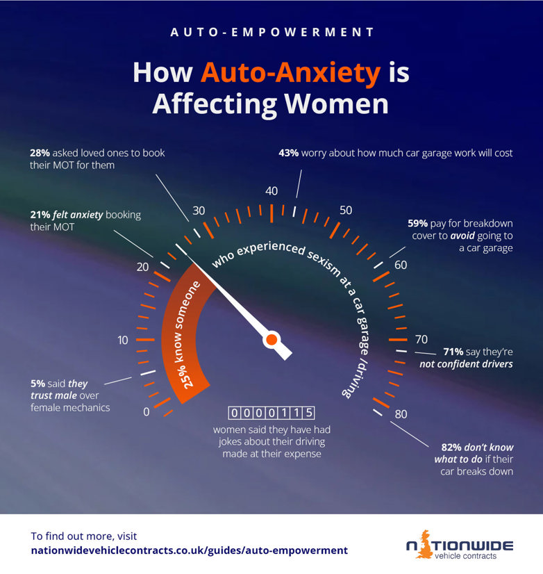 How Auto-Anxiety is affecting women infographic