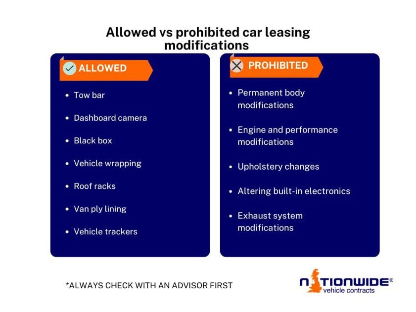 Car leasing modifications graphic