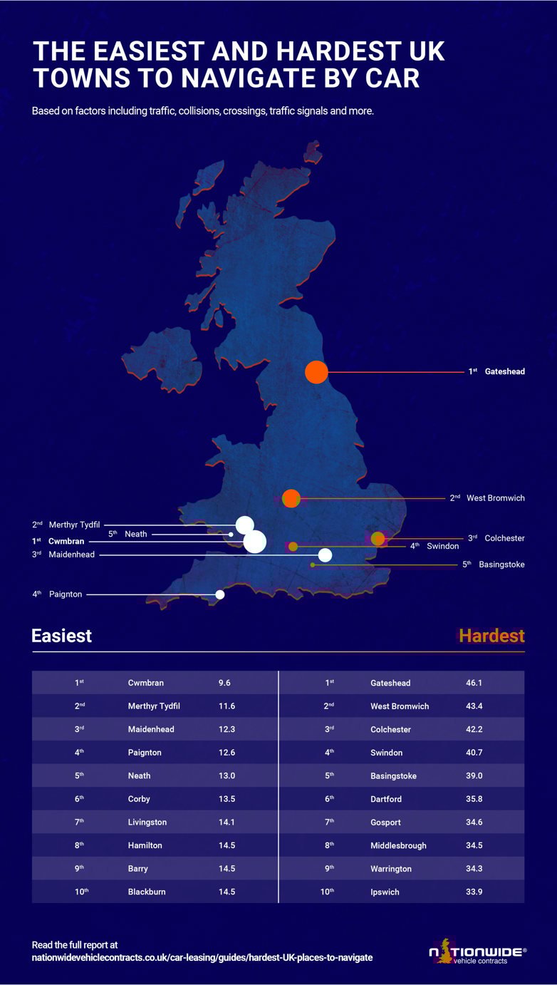 Easiest and hardest uk towns to navigate by car