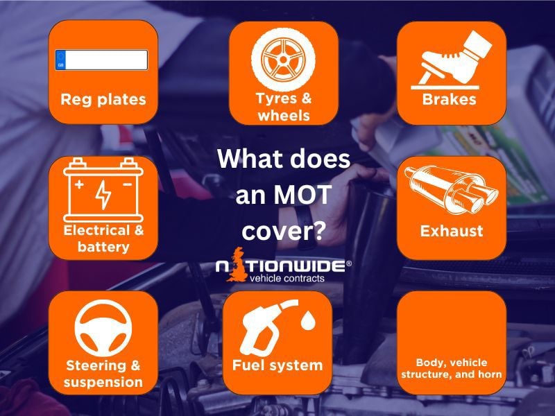 Canva graphic of what an MOT covers