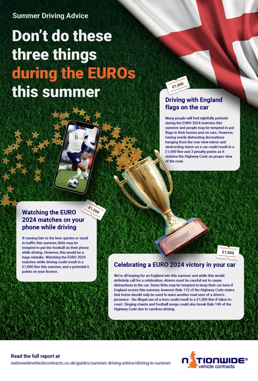 infographic showing driving advice for Euros 2024