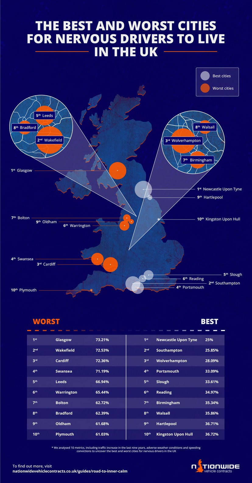 The worst UK cities for nervous drivers to live infographic