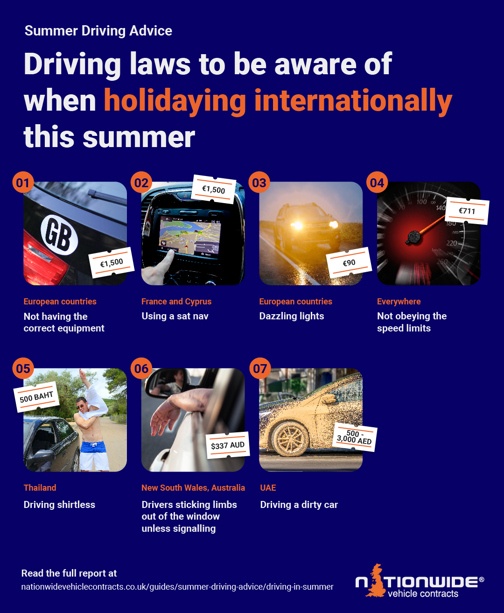 infographic showing international driving laws