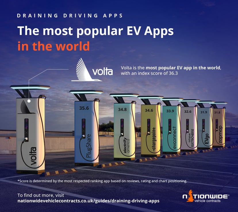 The most popular EV apps in the world