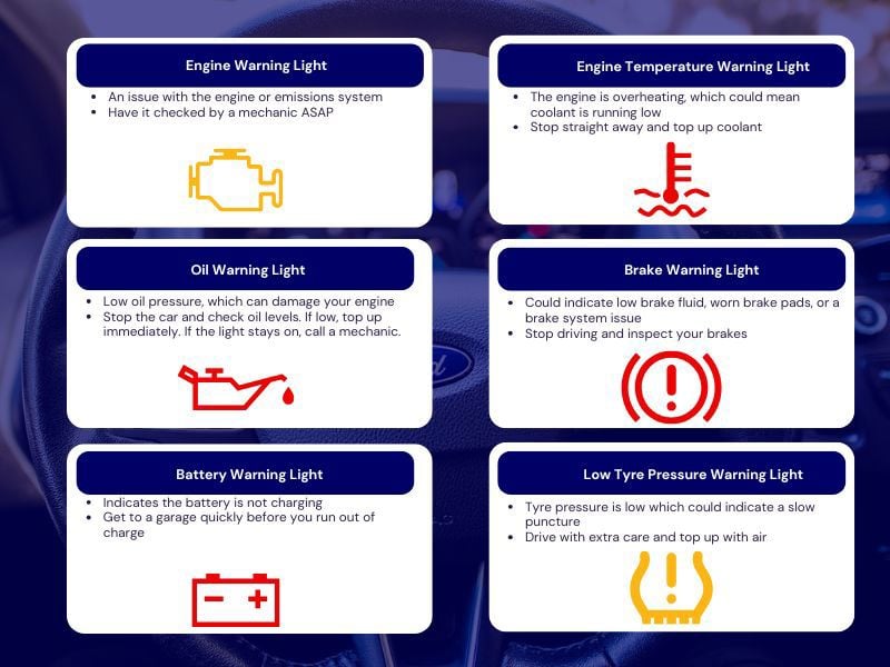 Common car dashboard warning lights graphic