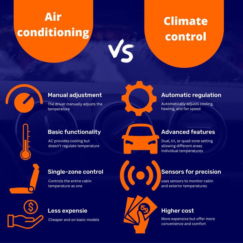 air conditioning and climate control graphic